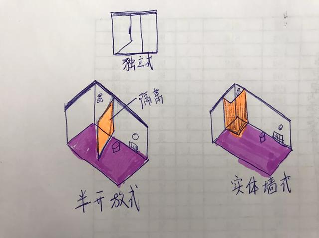 農(nóng)村自建房衛(wèi)生間干濕分離好不好？
