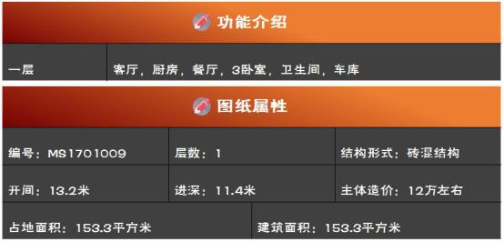 12萬-15萬農(nóng)村一層別墅戶型設(shè)計圖，想自建房的趕快收藏