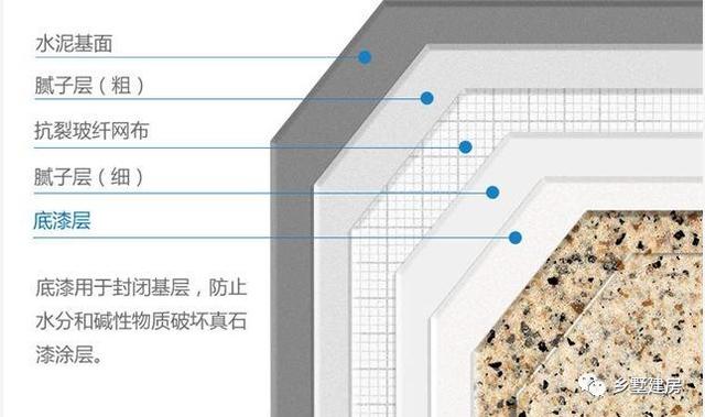 農(nóng)村自建別墅外墻噴真石漆好嗎？真石漆的優(yōu)勢是什么
