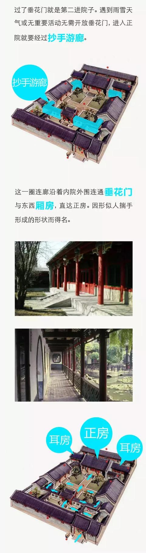 中國(guó)四合院詳細(xì)圖解，讓您全面了解四合院
