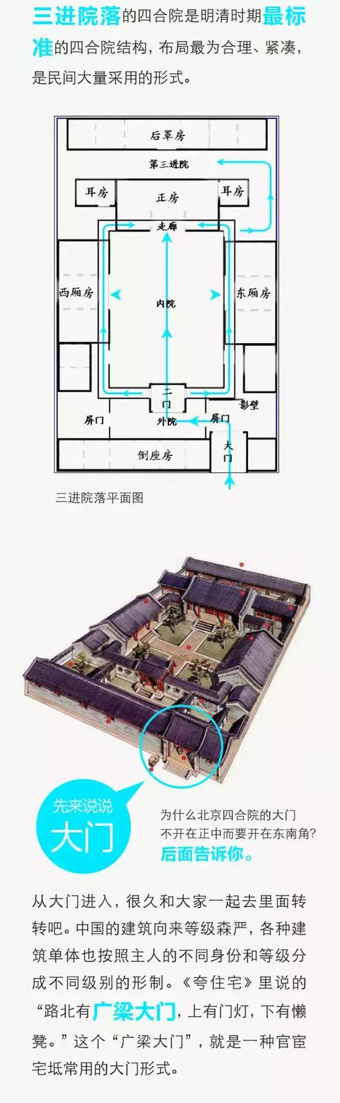中國(guó)四合院詳細(xì)圖解，讓您全面了解四合院