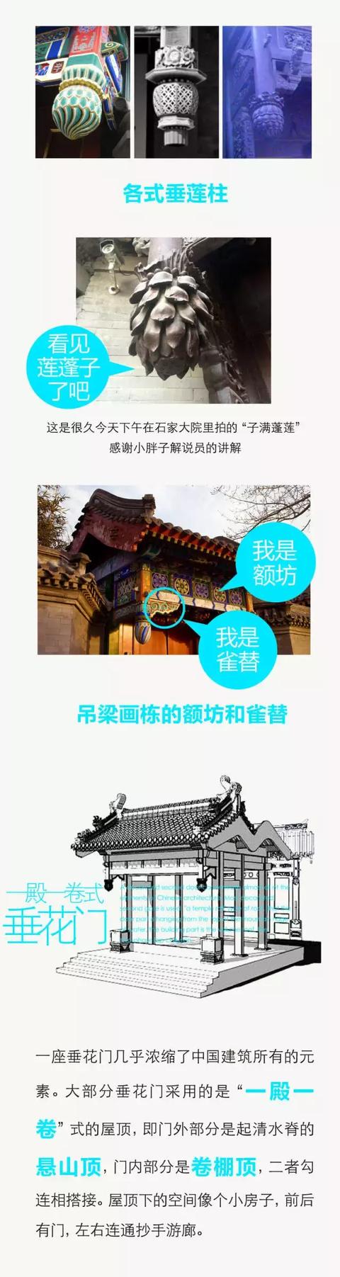 中國(guó)四合院詳細(xì)圖解，讓您全面了解四合院