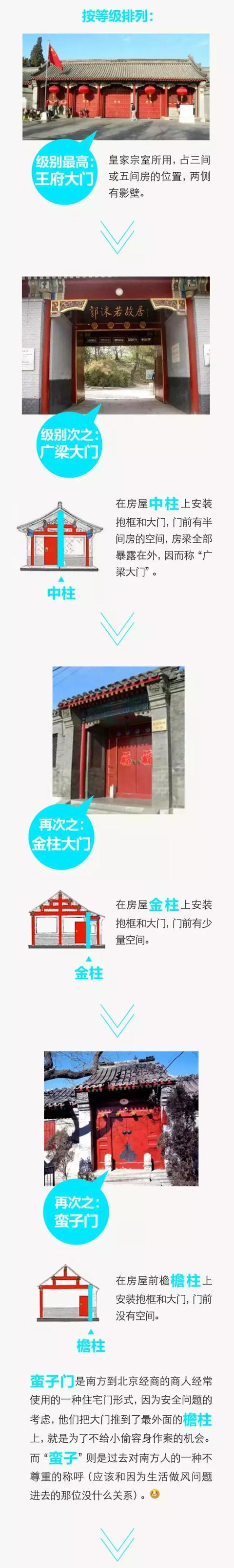 中國(guó)四合院詳細(xì)圖解，讓您全面了解四合院