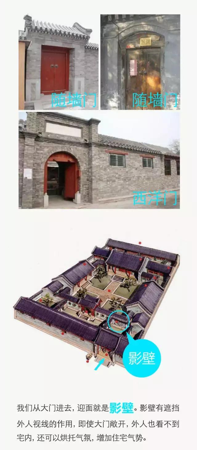中國(guó)四合院詳細(xì)圖解，讓您全面了解四合院