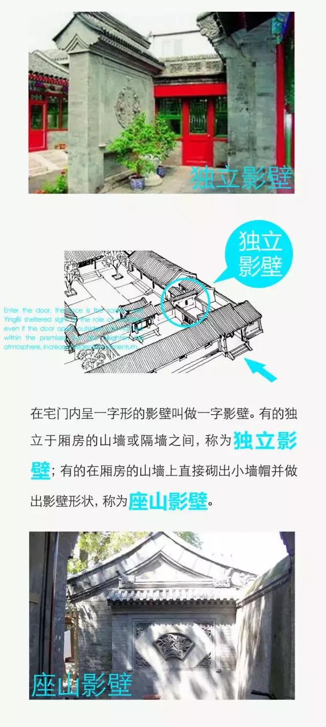 中國(guó)四合院詳細(xì)圖解，讓您全面了解四合院