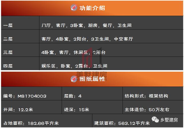 2套農(nóng)村四層自建樓房戶型圖，1套豪華，1套普通，你怎么選？
