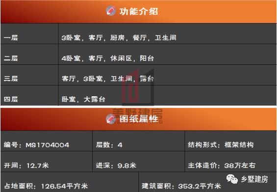 2套農(nóng)村四層自建樓房戶型圖，1套豪華，1套普通，你怎么選？