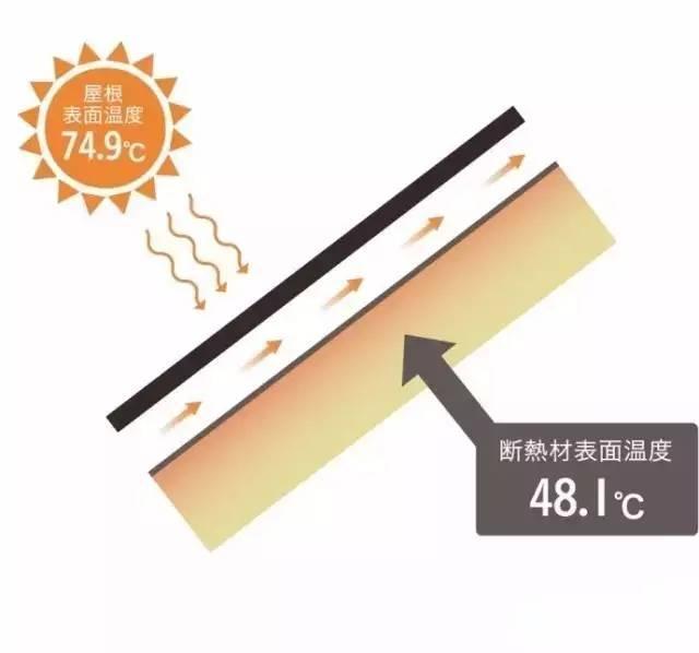 干貨 | 你懂什么叫別墅外立面設(shè)計(jì)嗎？