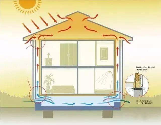 干貨 | 你懂什么叫別墅外立面設(shè)計(jì)嗎？