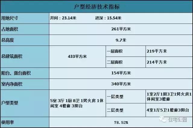 現(xiàn)代風(fēng)格二層三合院設(shè)計(jì)方案圖，不比歐美別墅差