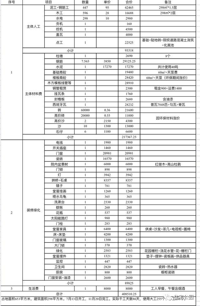 小伙農(nóng)村自建三合院全記錄，附方案圖和效果圖