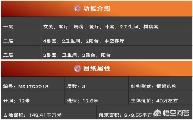 農(nóng)村12米×12米自建三層別墅的設(shè)計(jì)圖，有比較好的推薦嗎？