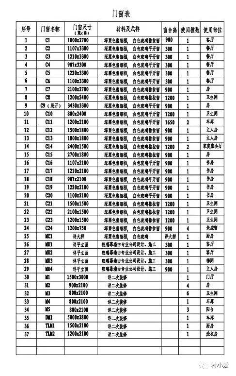 17x16m帶閣樓的歐式雙層別墅方案，浪漫清雅