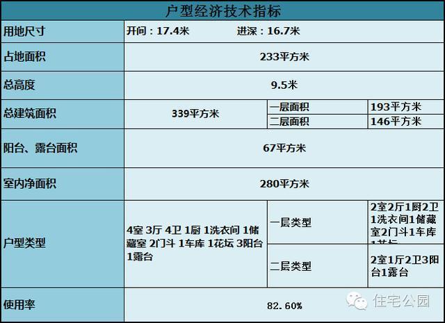 6套適合自建的雙層別墅，為什么第5套最好看還最便宜？