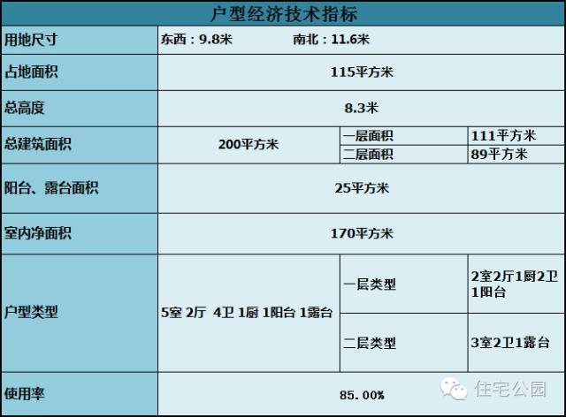 6套適合自建的雙層別墅，為什么第5套最好看還最便宜？