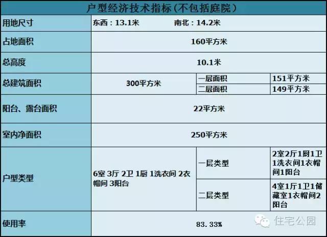 6套適合自建的雙層別墅，為什么第5套最好看還最便宜？