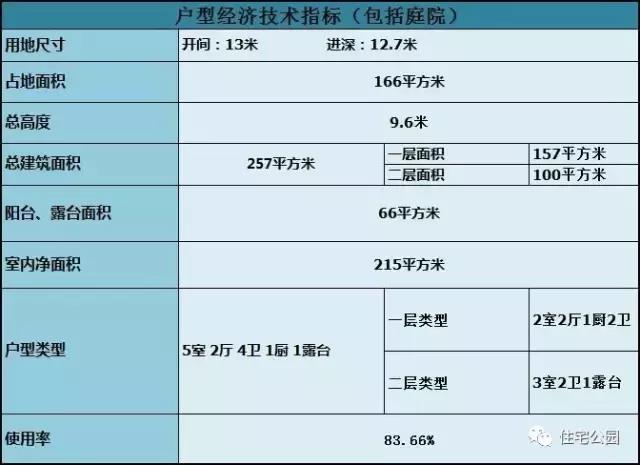 13X13米農(nóng)村2層別墅，布局有序風(fēng)景好，含預(yù)算！