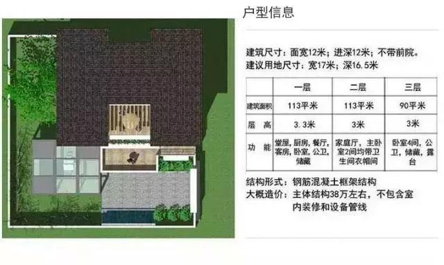 有“堂屋“還帶庭院的別墅，40萬(wàn)都不到，要什么自行車(chē)！