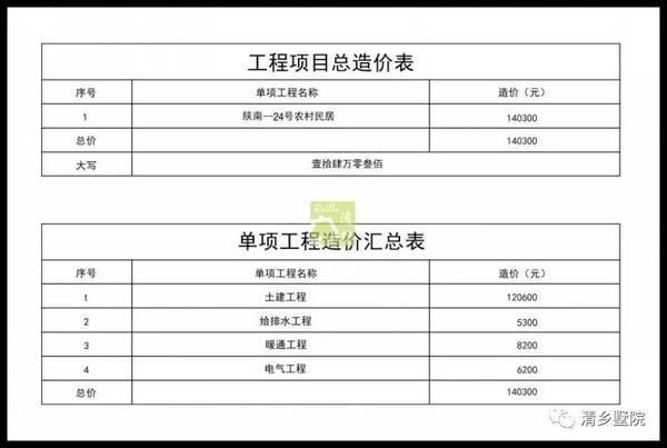 17X17米方正農(nóng)村別墅，旋轉(zhuǎn)樓梯雙車庫，秒殺城里商品房！