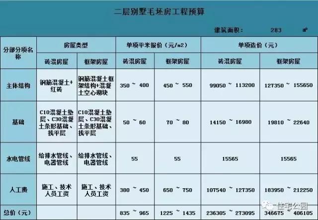 13X15米的實用農村雙層別墅，帶柴火房，含圖紙預算