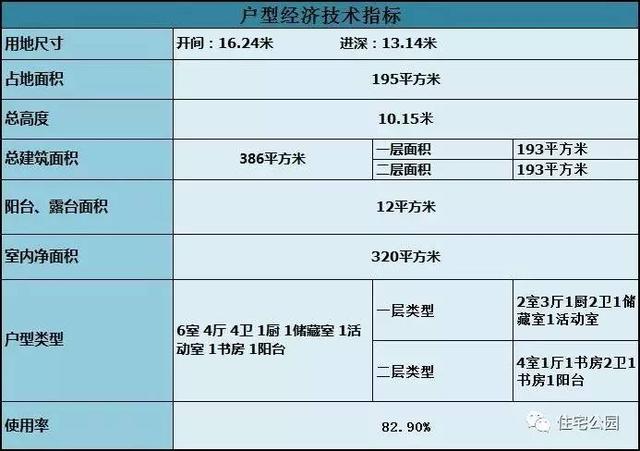 法式別墅適合農(nóng)村修建么？這套戶型給你答案！