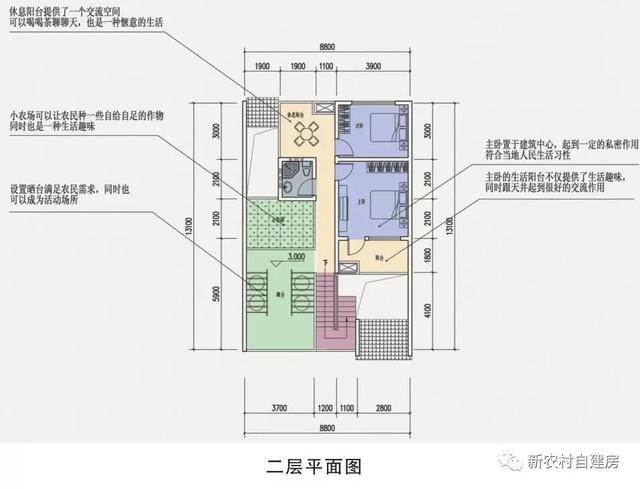 帶庭院中式二層農(nóng)村自建房，造價(jià)僅10萬，你信嗎？
