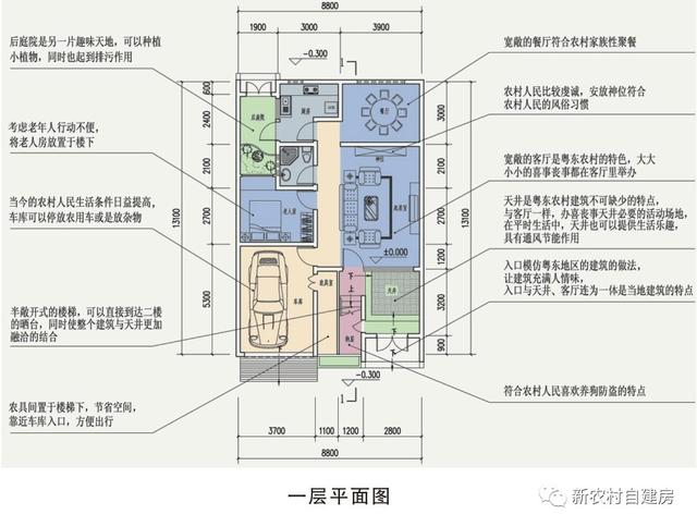 帶庭院中式二層農(nóng)村自建房，造價(jià)僅10萬，你信嗎？
