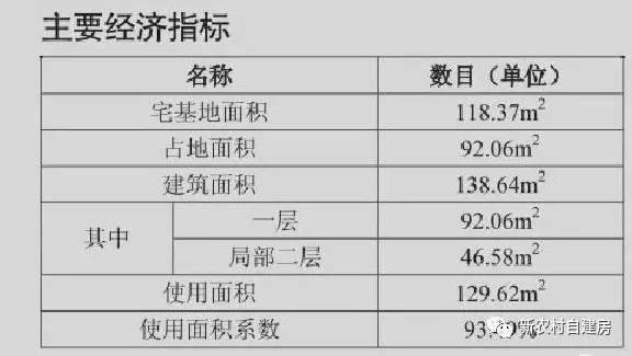帶庭院中式二層農(nóng)村自建房，造價(jià)僅10萬，你信嗎？