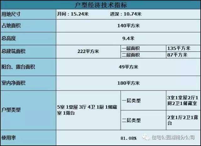 21萬(wàn)自建2層觀景別墅，實(shí)用好戶型推薦，適合農(nóng)村！