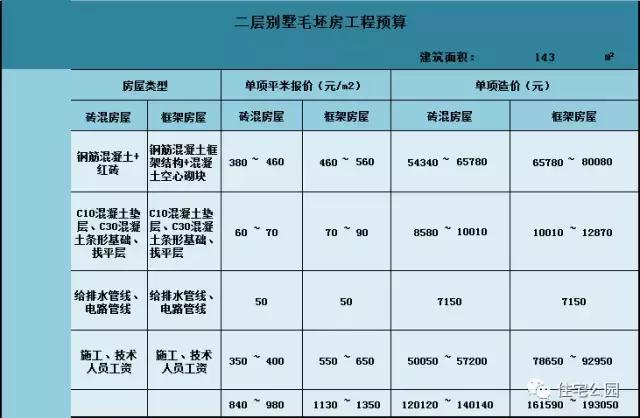 7X9.6米現(xiàn)代別墅，時(shí)尚、實(shí)用，造價(jià)僅12萬？