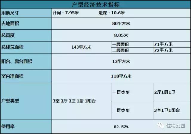 7X9.6米現(xiàn)代別墅，時(shí)尚、實(shí)用，造價(jià)僅12萬？