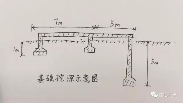 50萬可以建怎樣的鄉(xiāng)村別墅，第3套都說賺大第7套為何被罵哭？
