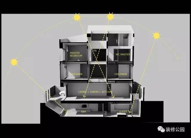 7.5X15米現(xiàn)代鄉(xiāng)村別墅，設(shè)計(jì)核心是采光，帶地下室含平面圖