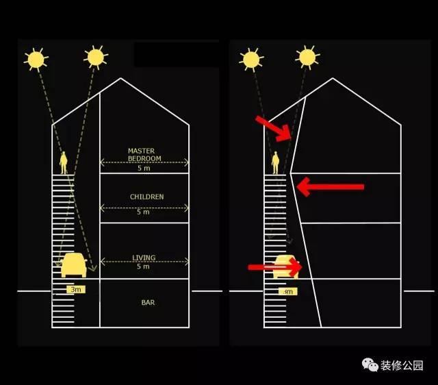 7.5X15米現(xiàn)代鄉(xiāng)村別墅，設(shè)計(jì)核心是采光，帶地下室含平面圖