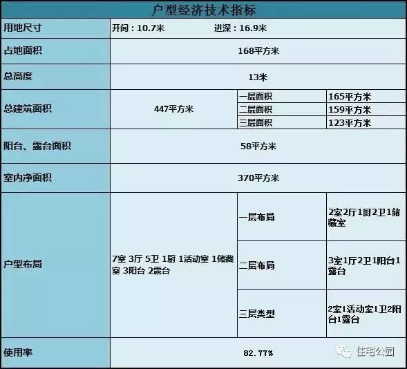 10X16米歐式別墅，外觀美，布局好，7臥室！
