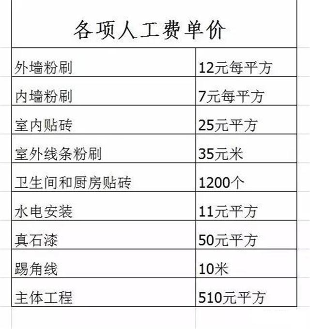 含預(yù)算清單丨這套房子有什么好但江西、湖南、四川人都搶著在蓋
