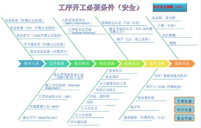 沙漠中能建別墅群？中國(guó)鐵建告訴你，我能！