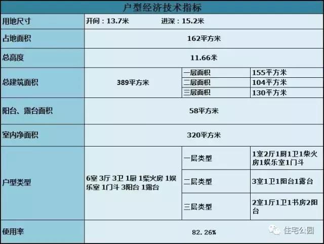 農(nóng)村自建3層別墅13X15米，獨(dú)立廚房、帶柴火房！