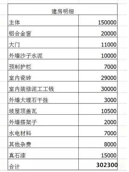 回老家自建二層別墅全記錄，附效果圖和戶型圖【多圖】