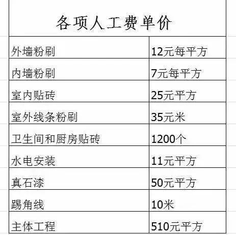 回老家自建二層別墅全記錄，附效果圖和戶型圖【多圖】