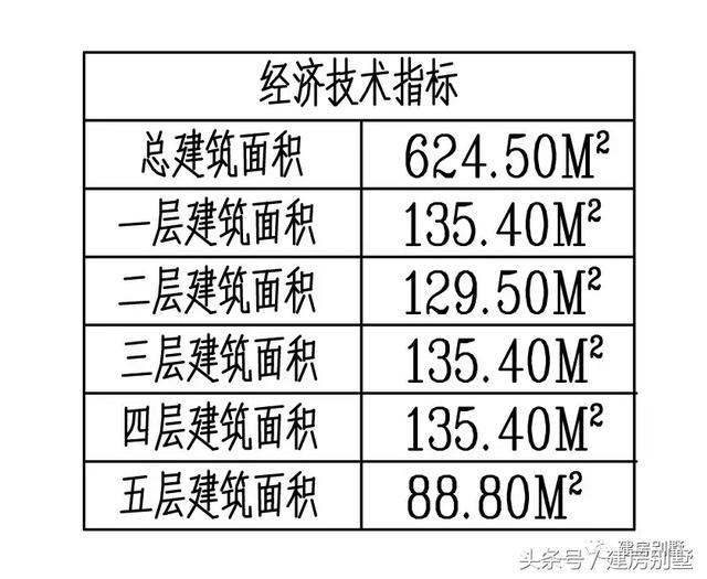 超氣派的五層農(nóng)村別墅設(shè)計(jì)圖，配旋轉(zhuǎn)樓梯和觀景涼亭，你值得擁有的豪宅