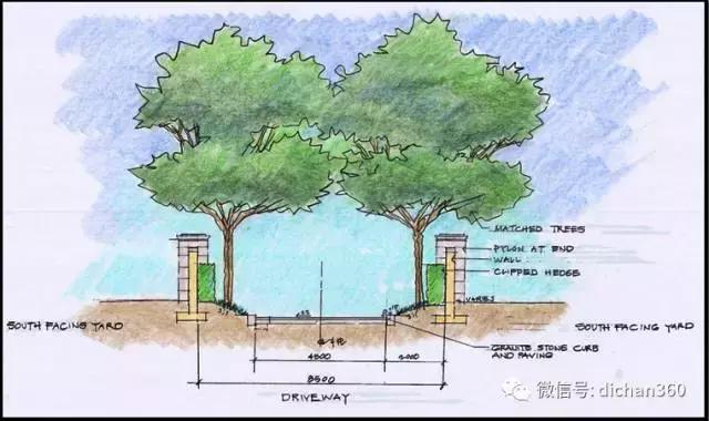 綠城別墅項目景觀設(shè)計手法（全套）