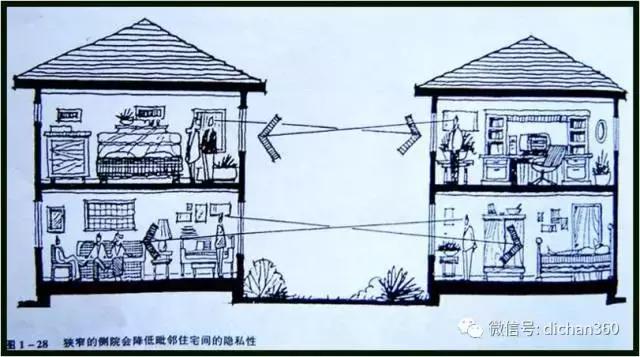 綠城別墅項目景觀設(shè)計手法（全套）