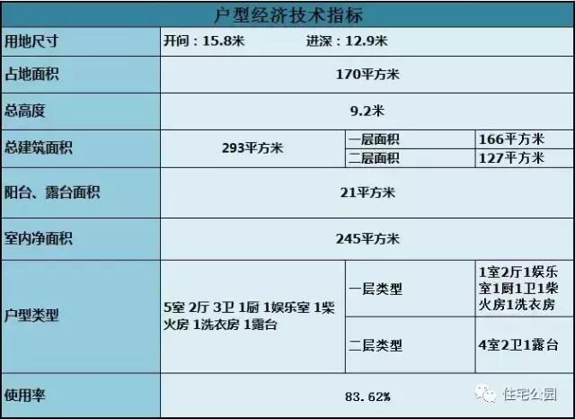 15X12米農(nóng)村2層別墅，實(shí)用戶型適合三代人，26萬(wàn)蓋好！