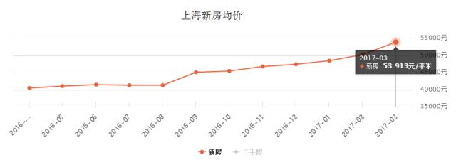 有天有地有花園，剛需價格享別墅生活