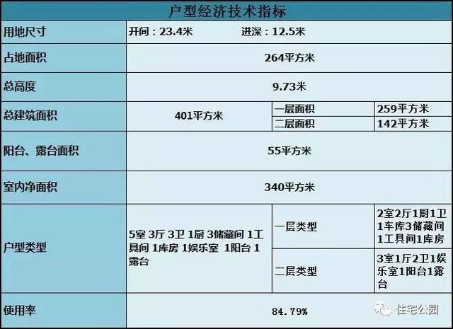 經(jīng)典西式別墅，200平超大戶型，這樣建可好？