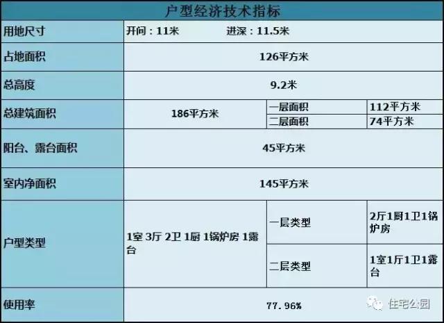 15萬(wàn)就能蓋好的農(nóng)村2層小別墅，經(jīng)濟(jì)又劃算，含全圖！