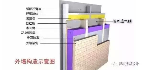 快來(lái)看，什么叫輕鋼別墅！看看牛不牛逼？