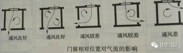 自建房最容易犯的7大錯(cuò)誤，第6點(diǎn)無(wú)數(shù)人中槍！