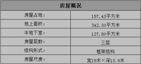 這樣的房子在村里很霸氣，15×13.9米帶車庫三層民宅！